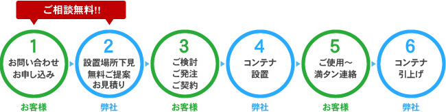 pct_contena_floor
