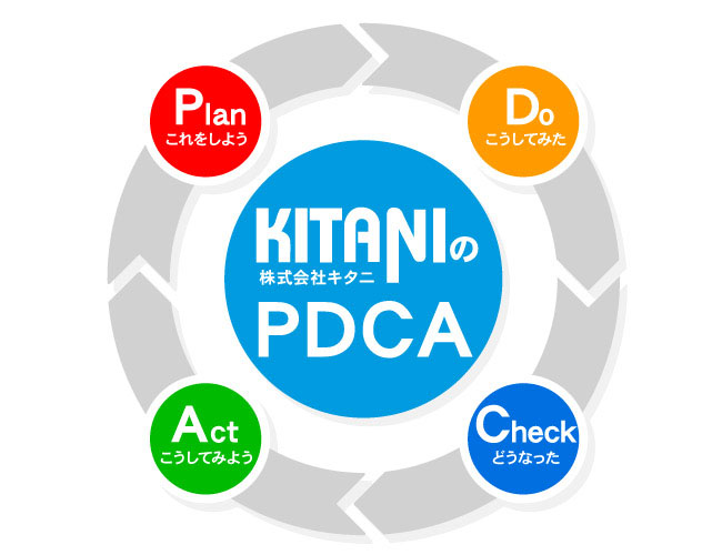 pct_pdca
